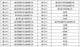 襄汾交通最新爆料信息网,揭秘交通动态，畅享便捷出行